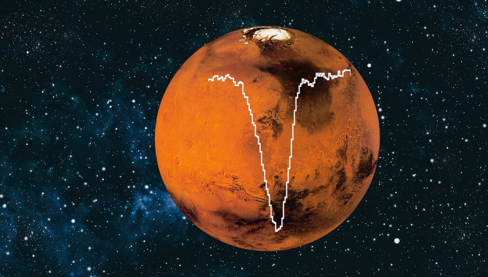 मंगल पर आण्विक ऑक्सीजन