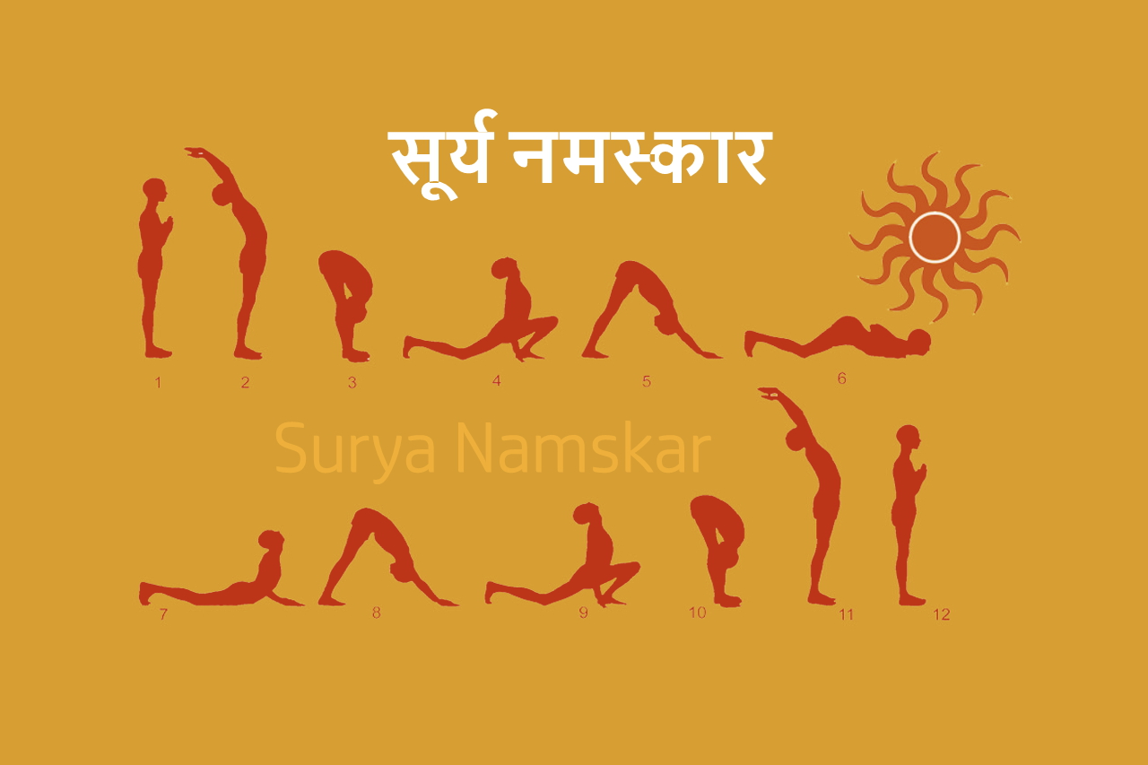 Surya Namaskar Step By Step